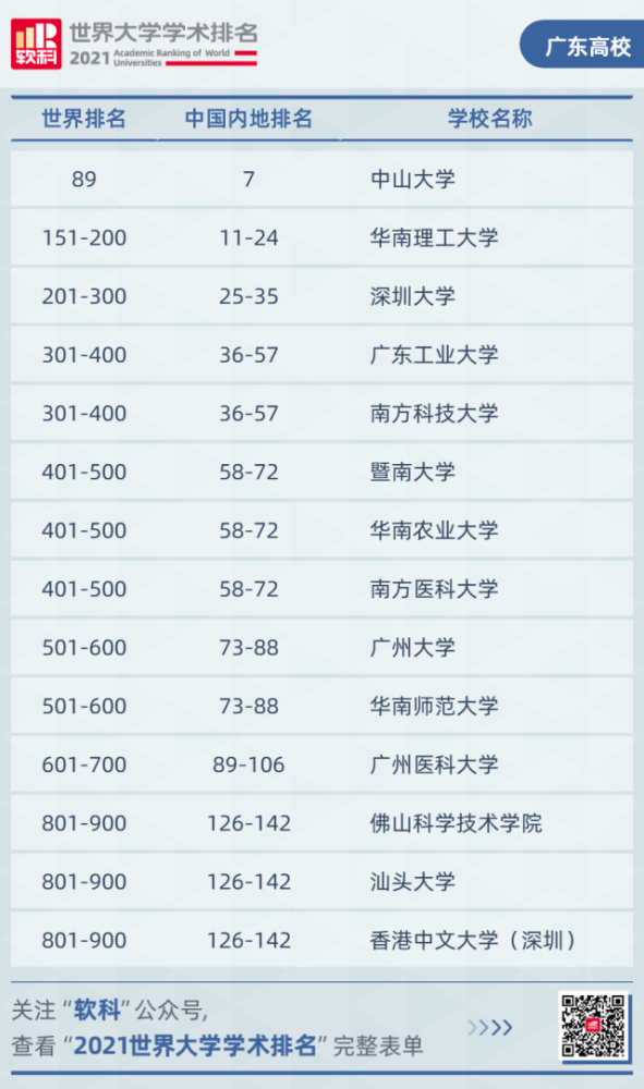 中大进入“2021软科世界大学学术排名”百名行列