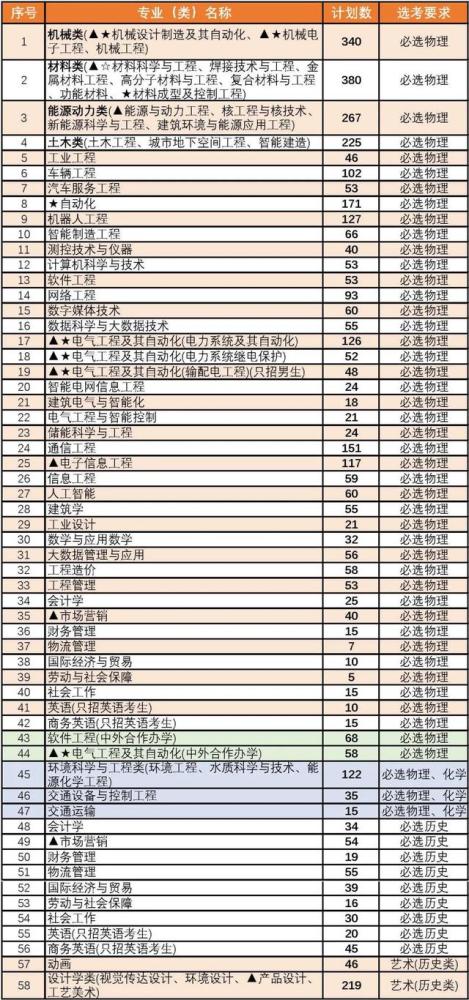 南京工程学院2022年录取分数线是多少(南京工程学院2022年录取分数线是多少内蒙古)-第2张图片-鲸幼网