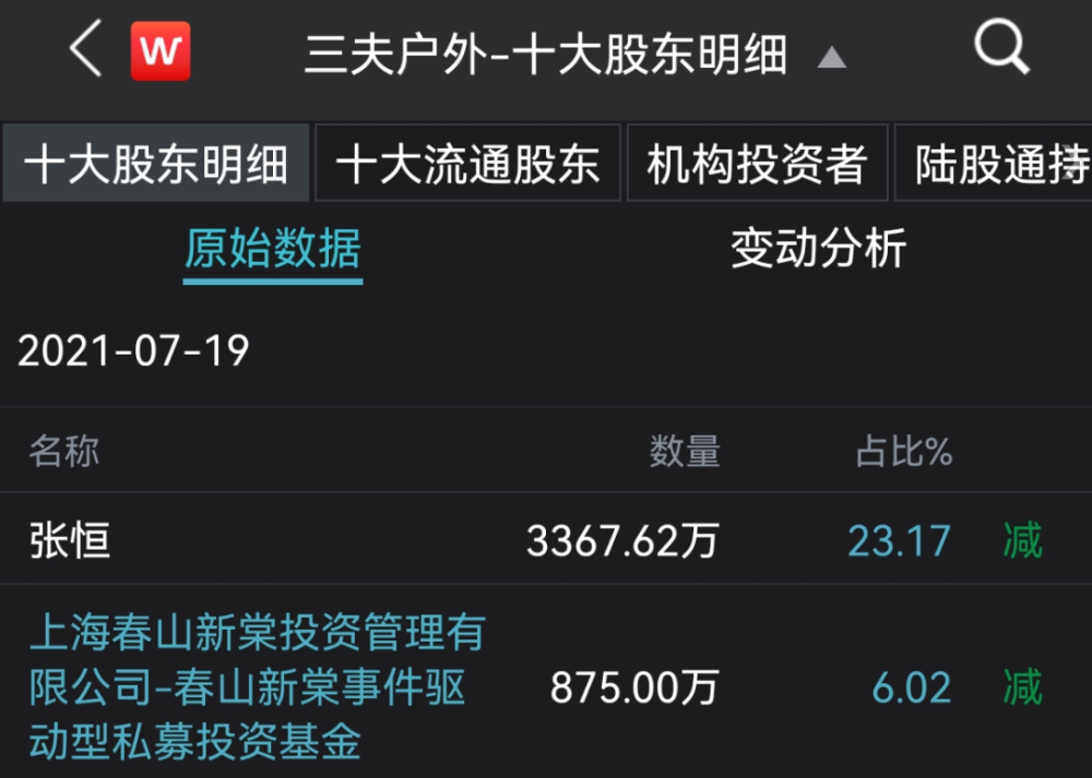 浙江舟山通报“弘进”轮船员安全情况：今日下船船员中5人确诊