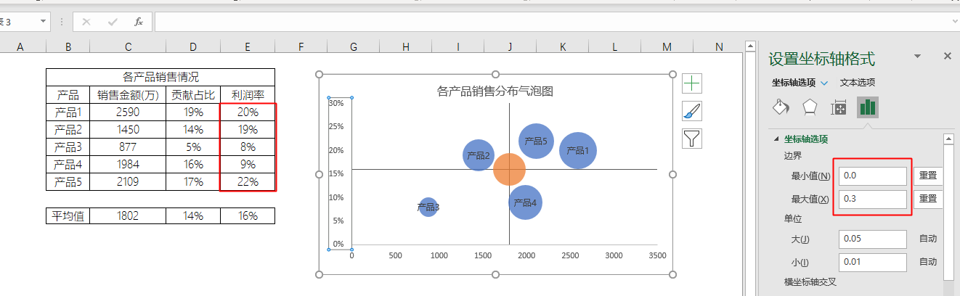 excel數據分析5分鐘學會製作氣泡圖