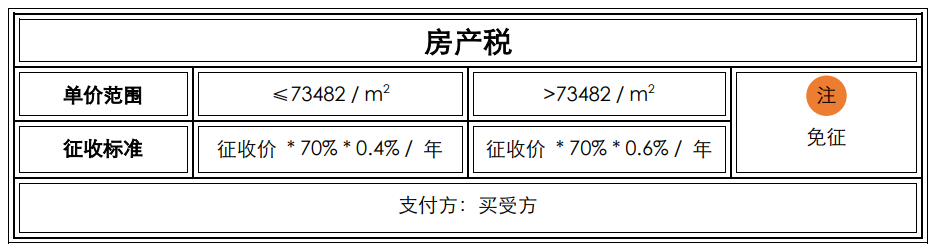 2021年上海购房政策汇总！(图20)