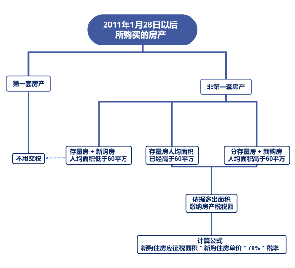 2021年上海购房政策汇总！(图21)