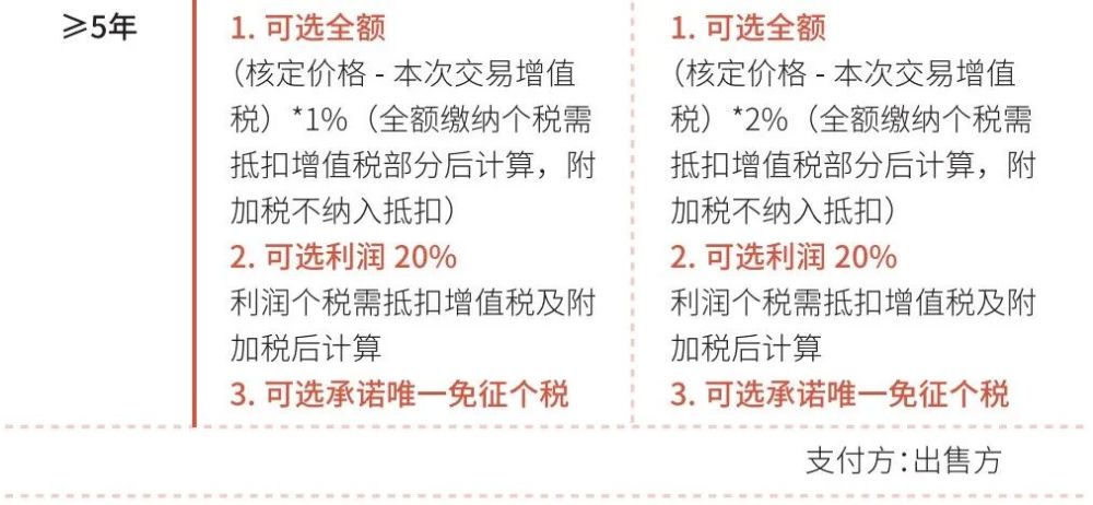 2021年上海购房政策汇总！(图28)
