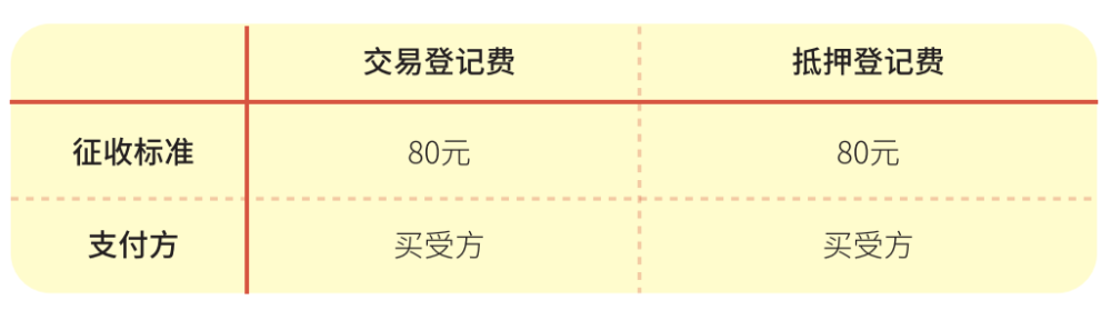 2021年上海购房政策汇总！(图29)