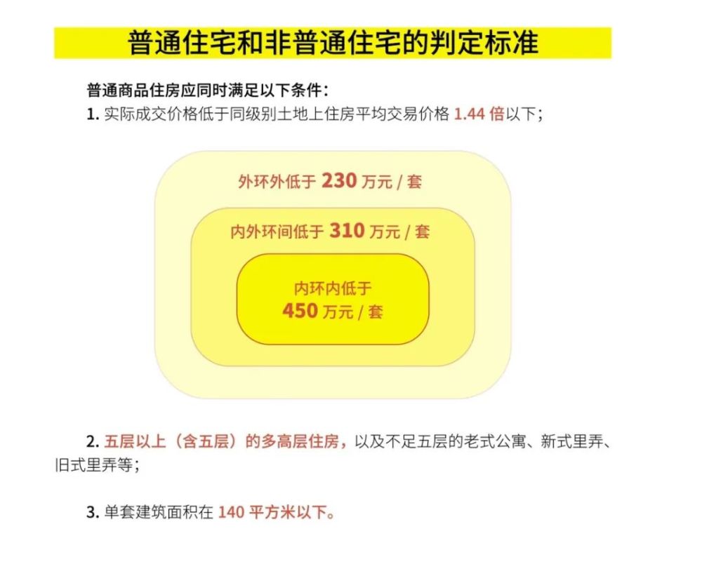 2021年上海购房政策汇总！(图18)