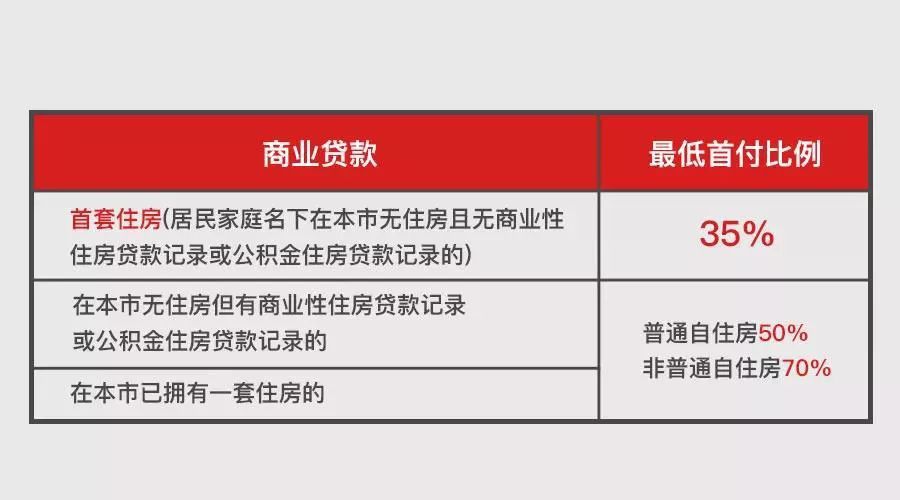 2021年上海购房政策汇总！(图14)