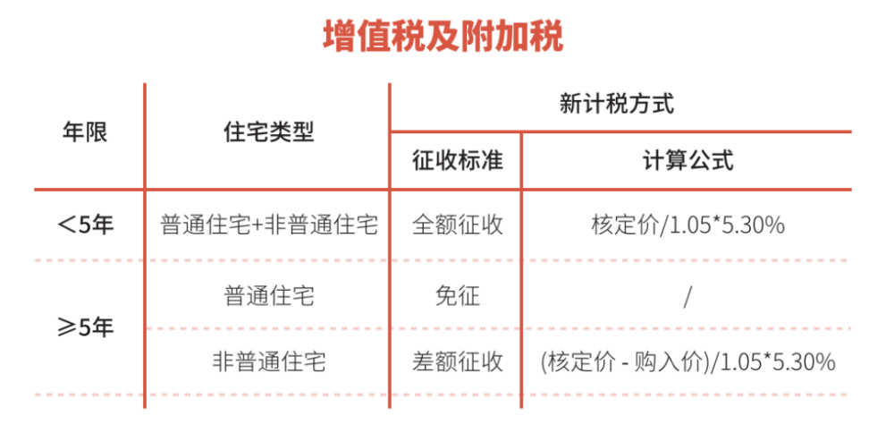 2021年上海购房政策汇总！(图26)