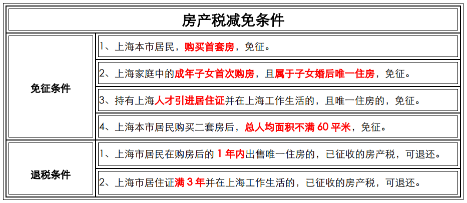 2021年上海购房政策汇总！(图25)
