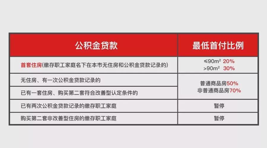 2021年上海购房政策汇总！(图16)