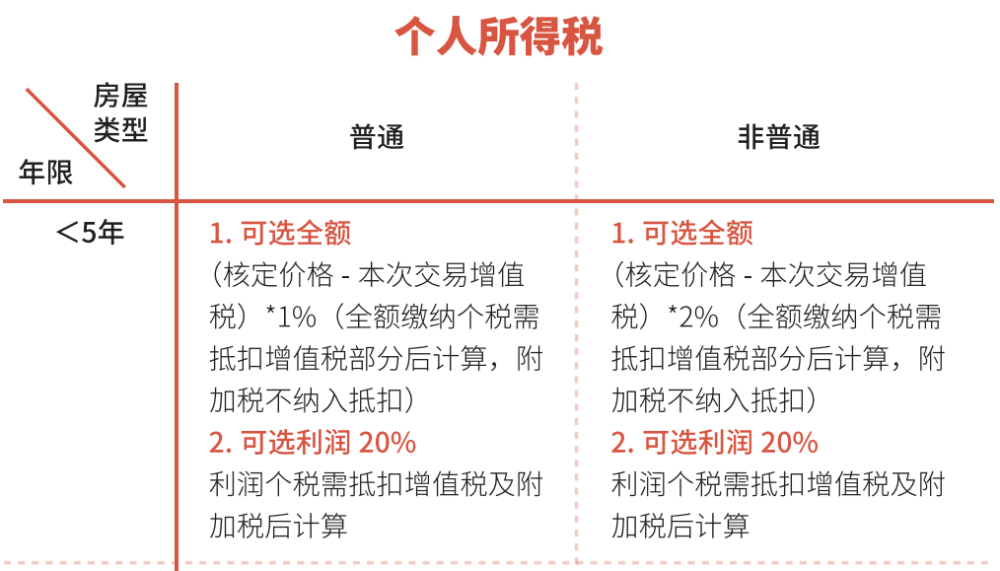 2021年上海购房政策汇总！(图27)