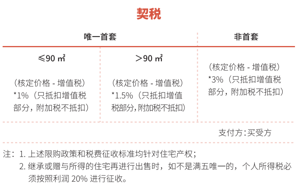 2021年上海购房政策汇总！(图30)