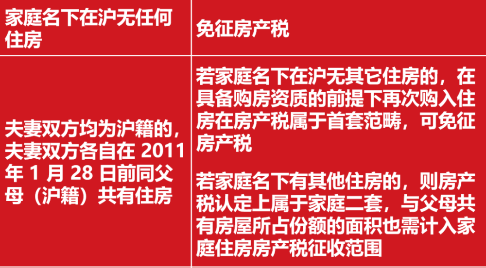 2021年上海购房政策汇总！(图23)
