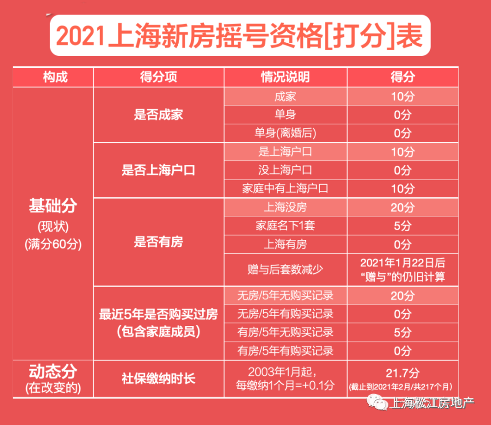 2021年上海购房政策汇总！(图13)