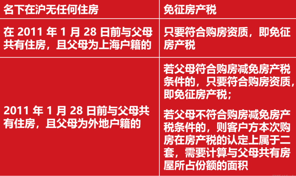 2021年上海购房政策汇总！(图22)