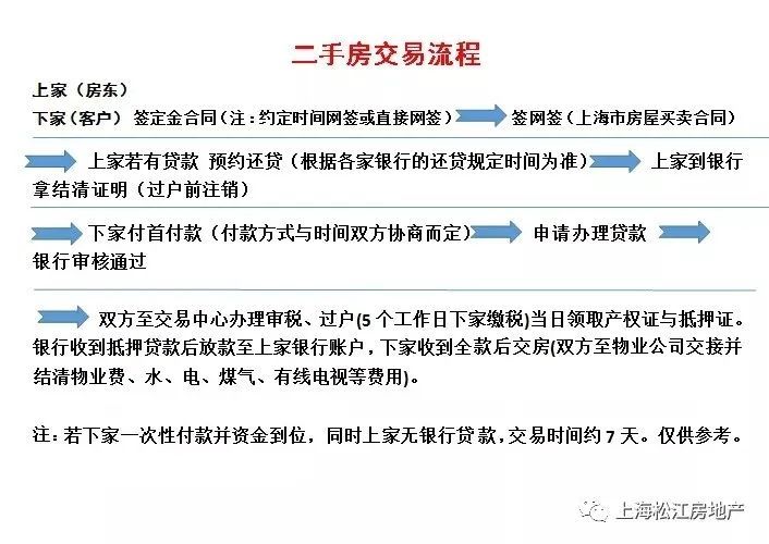 2021年上海购房政策汇总！(图19)