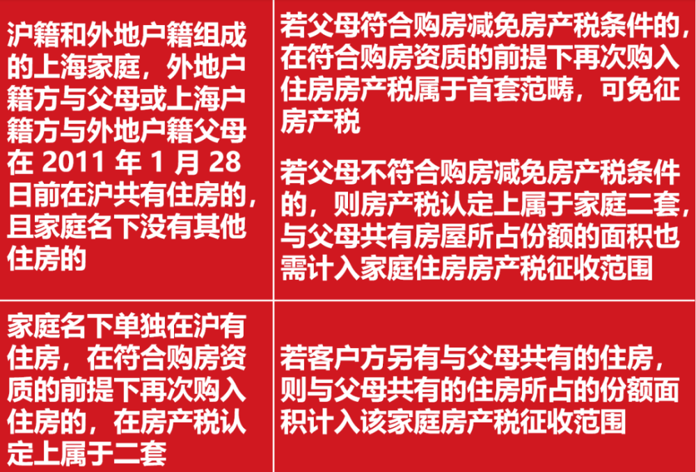 2021年上海购房政策汇总！(图24)