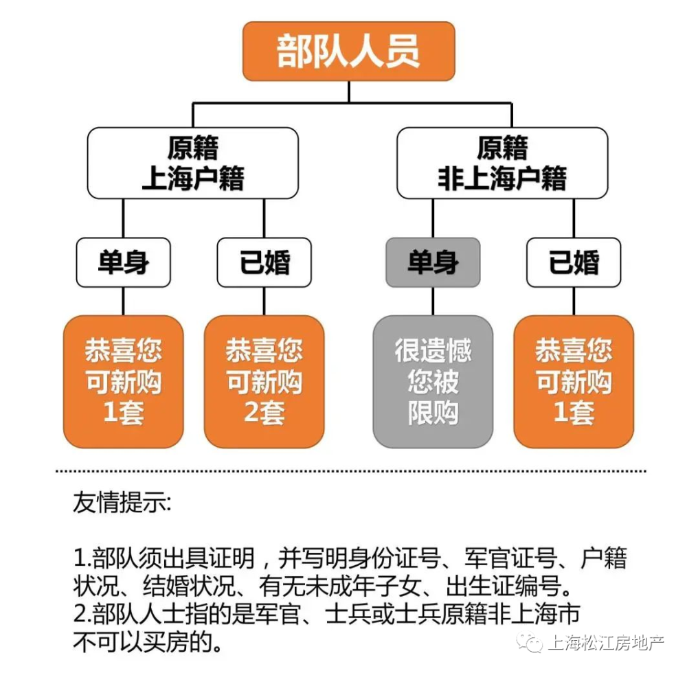 2021年上海购房政策汇总！(图8)