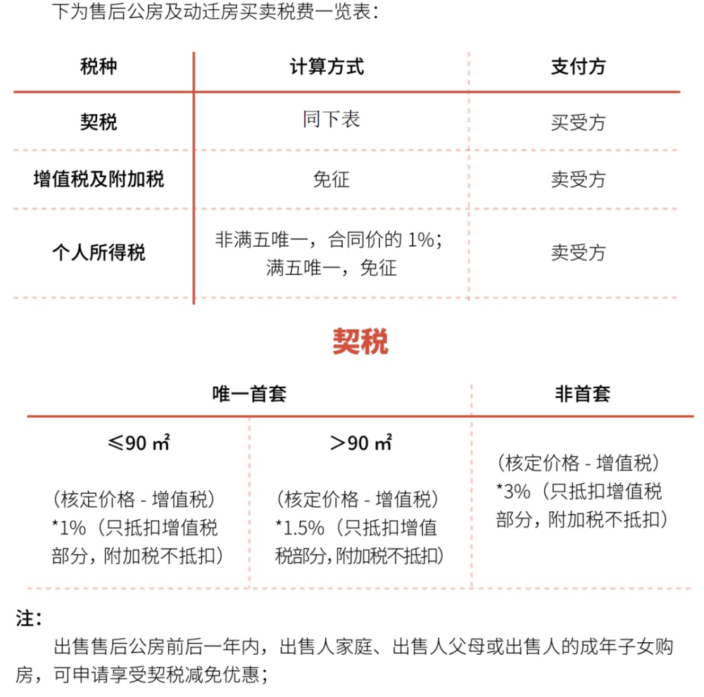 2021年上海购房政策汇总！(图32)