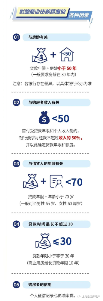 2021年上海购房政策汇总！(图15)