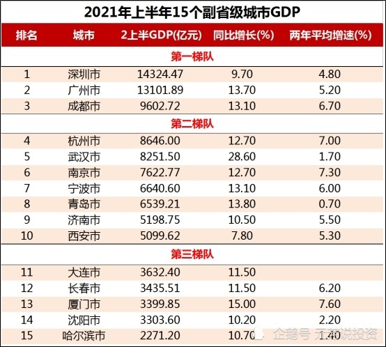 城市面积排行_广东21市排名:东莞珠海亮眼,惠州领先中山