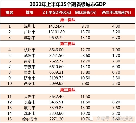 副省级市gdp_浙江第二个GDP有望破万亿的城市,常和无锡比较,是副省级城市(2)