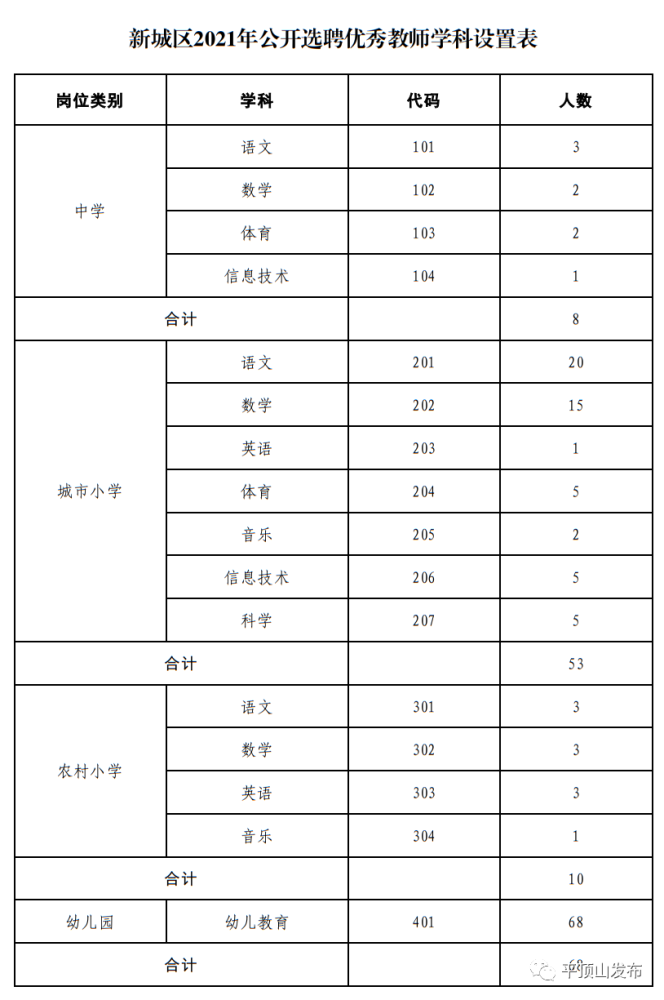 2021年平顶山市区人口_平顶山10区县人口一览:宝丰县49.82万人,卫东区31.57万人