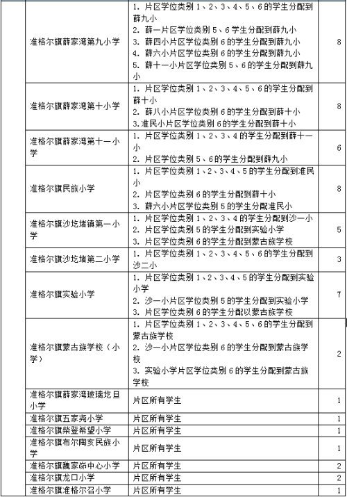 信息采集和审核工作已全部结束,根据各学校招生服务区域学生信息审核