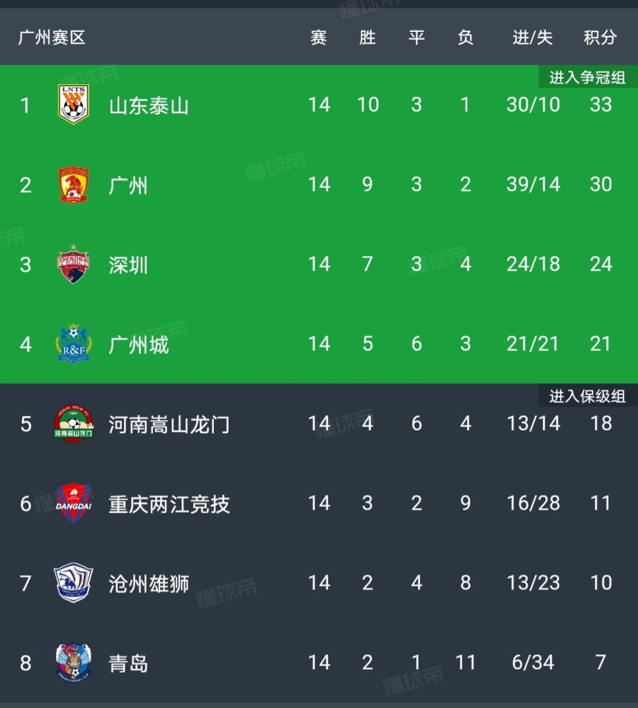 中超联赛排行_中超联赛第一阶段0进球0助攻的7大本土前锋名气排行榜