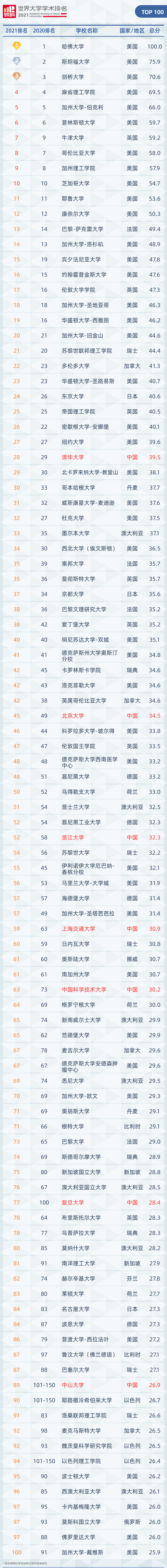 山东农业大学软科排名(山东农业大学软科排名是啥)
