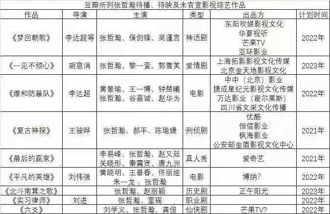 广电发文明确封杀张哲瀚，八部影视、一部综艺受波及