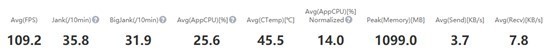 高端市场的较量,实测荣耀Magic3如何调教888&#43;