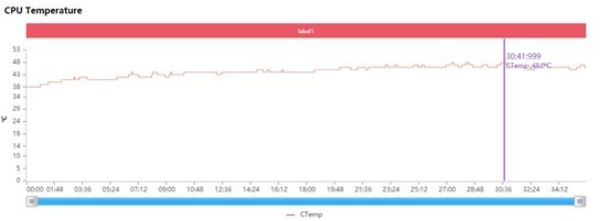 高端市场的较量,实测荣耀Magic3如何调教888&#43;