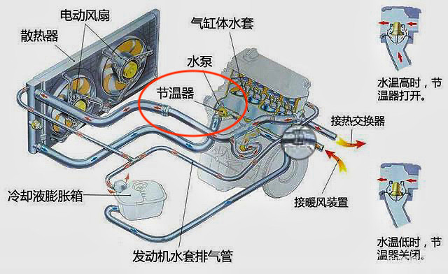 汽车节温器安装图图片