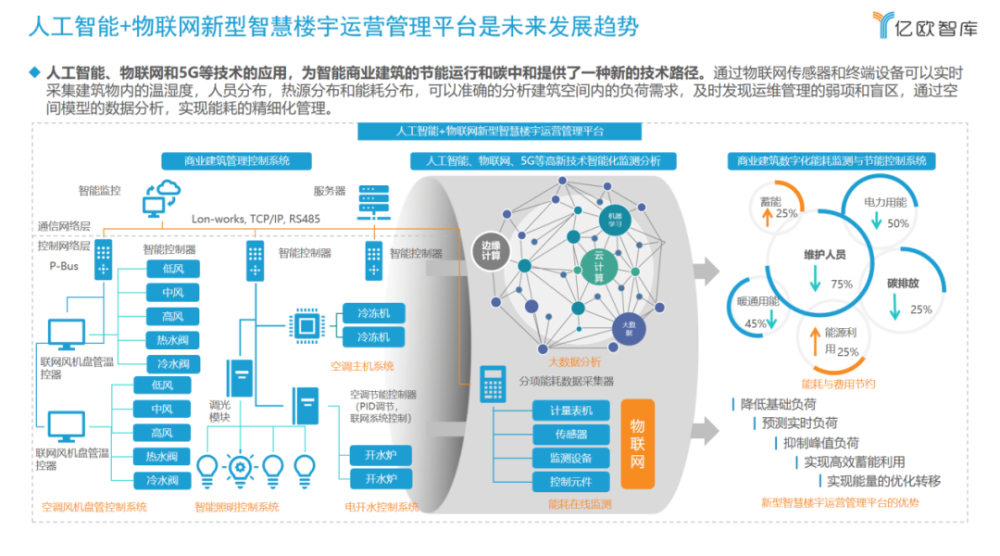 (五 亿欧智库分析师岑烨:中国目前碳捕集利用与埋存ccus技术总体还