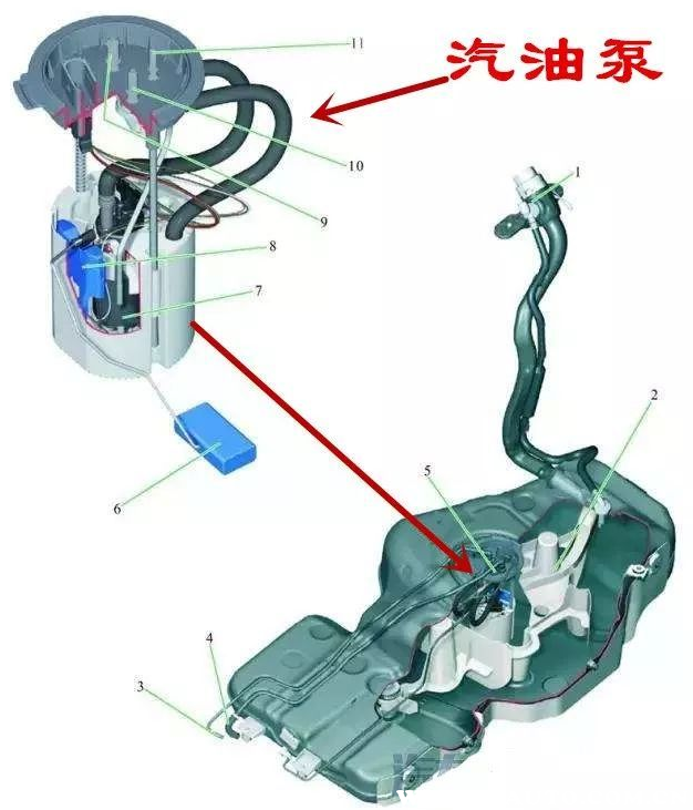 本田锋范汽油泵位置图图片