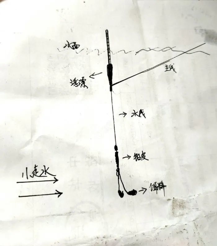 臨換大鉤大子線之前,換吃鉛量小一些的浮漂,調整鉛皮,半水調漂至一畝