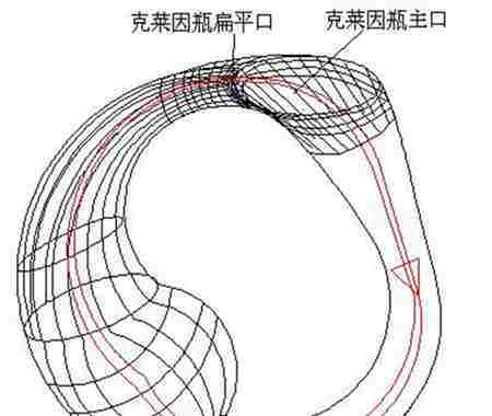 什么是克莱因瓶克莱因瓶为什么装不满