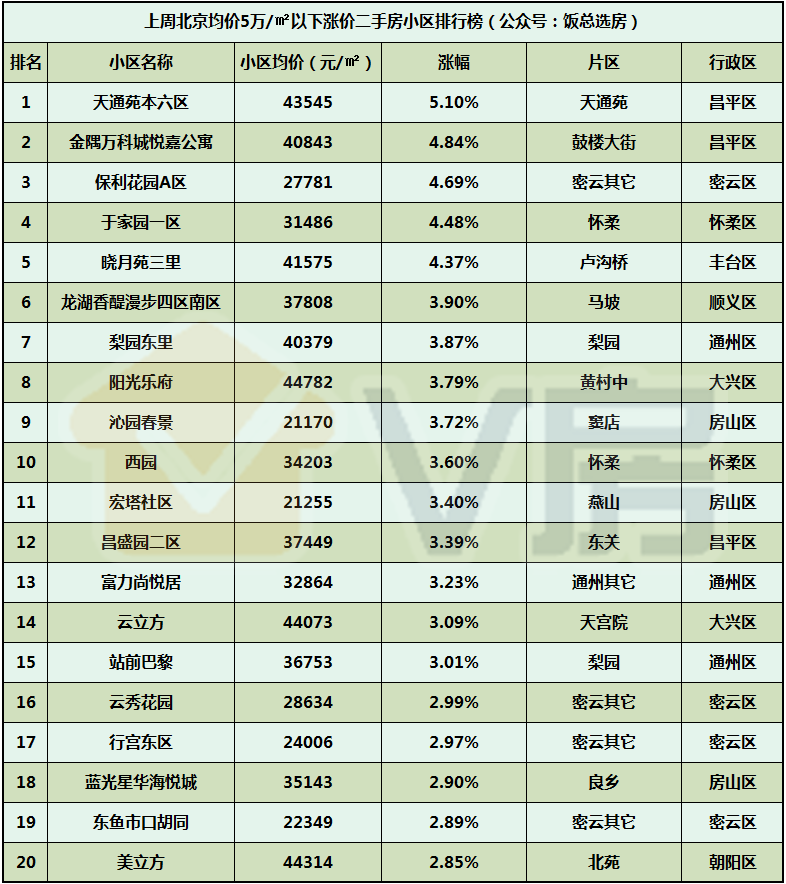车位排行榜_北京豪宅车位价格排行榜TOP100最贵车位80万(2)