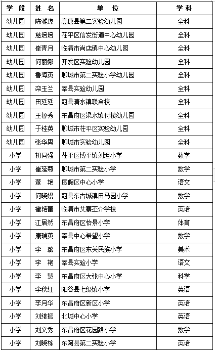 通讯地址:聊城市湖南路43号;邮编:252000