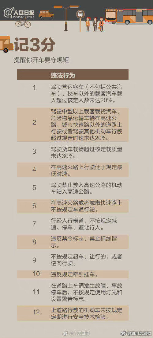 哪些駕駛行為會被扣分?駕照12分扣光了該怎麼辦?