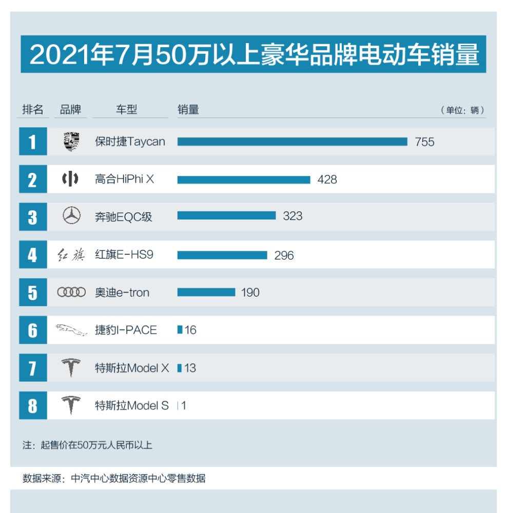 2021年轿车排行榜_2021年7月前十位轿车品牌销量排名!我国汽车销量十二年蝉联全球第...