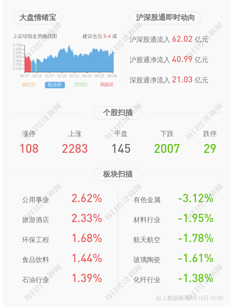 兆新股份 对合并报表范围内子公司实际担保余额合计约1 63亿元 全网搜