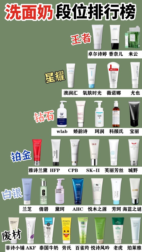 洗面奶段位排行榜不同肤质洗面奶怎么选