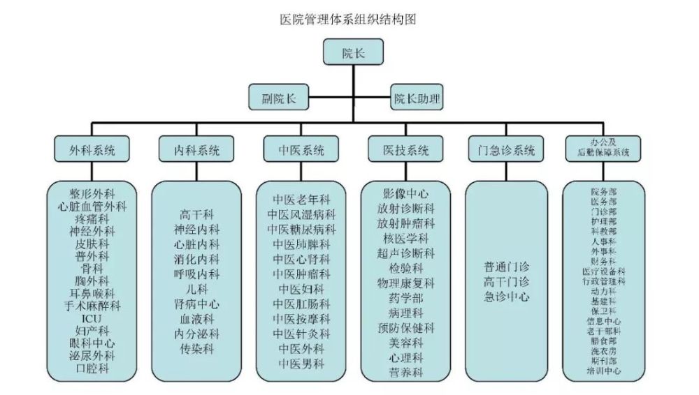 又见现代医学分科精细化牺牲的病人