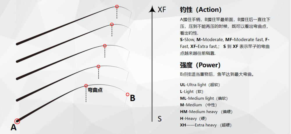 【路亚课堂】路亚竿还在随缘挑?不如这样选择