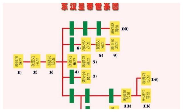 白手起家统一天下,刘秀为何要承嗣西汉?儿子不爽另建"世祖庙"