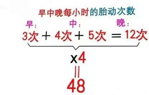 科普小知识｜数胎动的正确打开方式，每位孕妈妈都要学！ 腾讯新闻