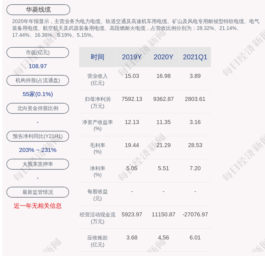 深交所向华菱线缆发出关注函