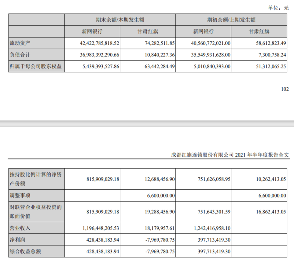 發佈2021年半年度報告,其中也披露了聯營企業新網銀行上半年財務數據