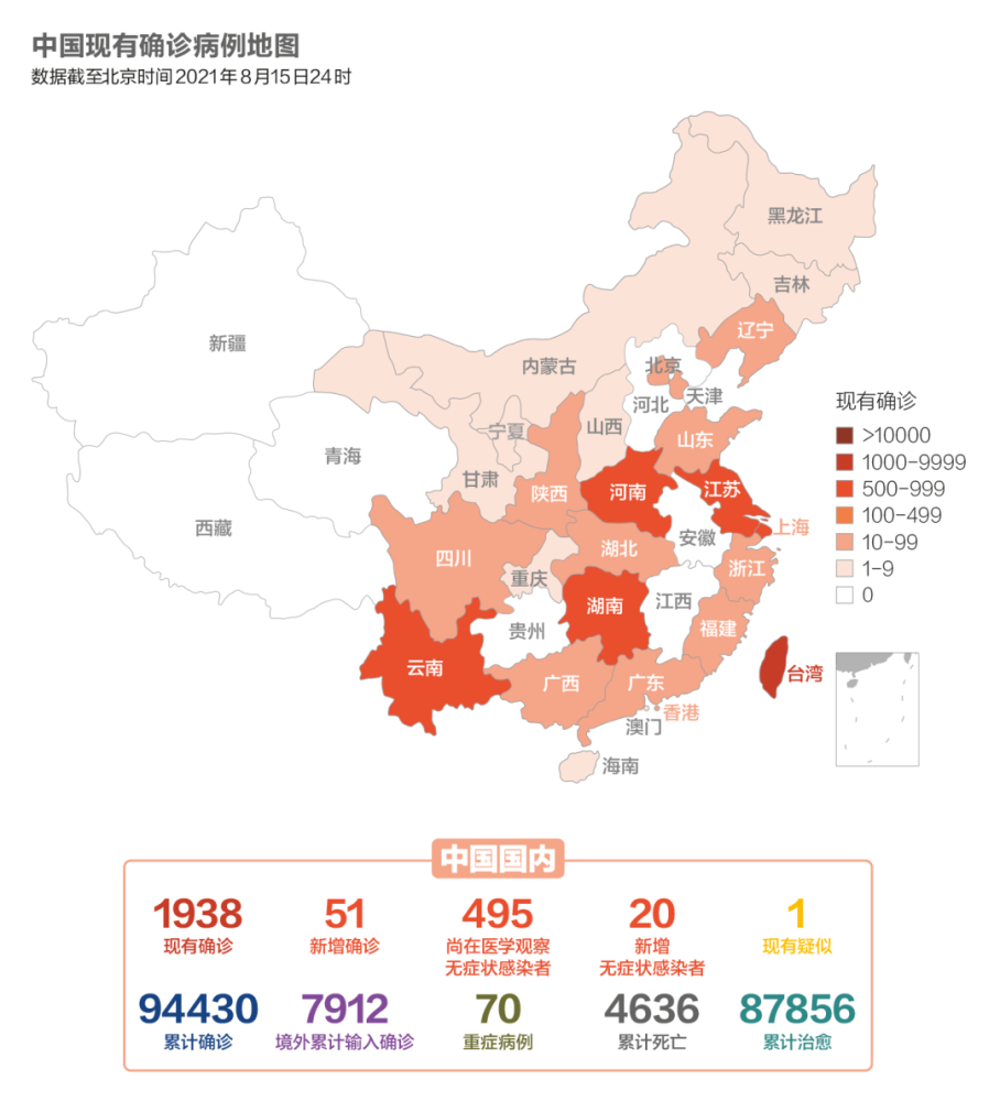 2月 22 日全国新增确诊病例 648 例,全国 21 个,2021年全国最新的疫情